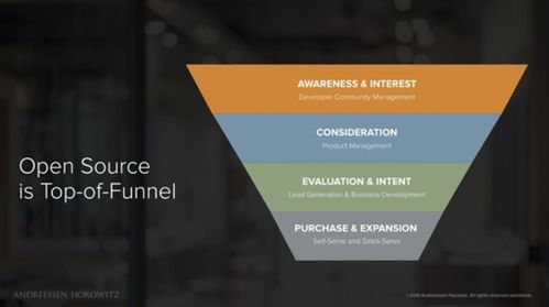 PingCAP 百家客戶、300%增速與上千開發(fā)者，加速拓展高利潤國際市場