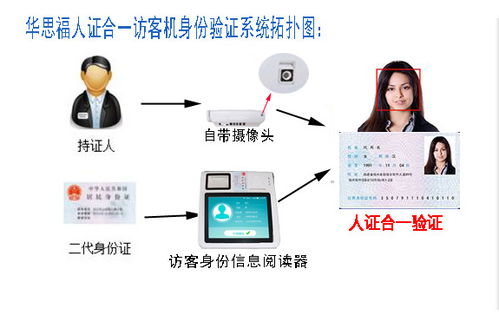 人臉識別訪客一體機 引領身份自證與智能管理的信息技術革新