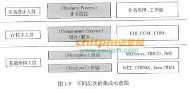 信息系統(tǒng)項目管理中的層次化集成 解讀《信息系統(tǒng)項目管理師教程》第3版視角下的信息技術咨詢服務